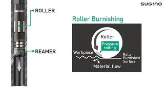 Sugino Superoll Ream Roller
