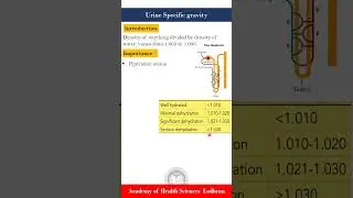 Urine Specific gravity | Clinical Pathology | by Imran Yaseen