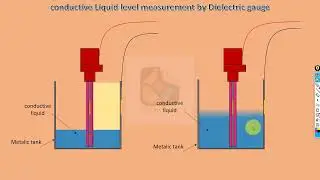ডাই ইলেক্ট্রিক গজ  | Dielectric Gauge Working Principle With Animation | Bangla