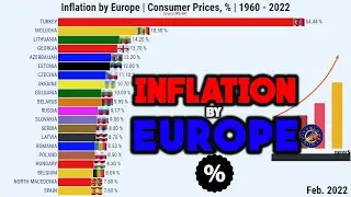 COUNTRIES WITH THE HIGHEST INFLATION BY EUROPE | %