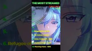 The MOST STREAMED WUWA songs On SPOTIFY #wutheringwaves