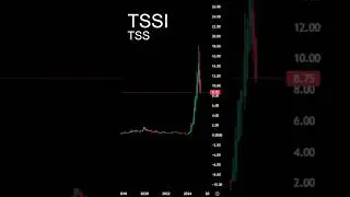 TSSI Timelapse TSS Price History