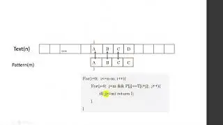 Naive String Matching Algorithm Vs KMP algorithms