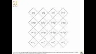 How to Draw an MBTI® Type Table