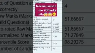 RRB alp cbt 1 score card