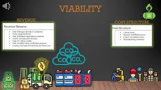 GROUP C_4 - ASSESSMENT 11-BUSINESS MODEL CANVAS + PROTOTYPE