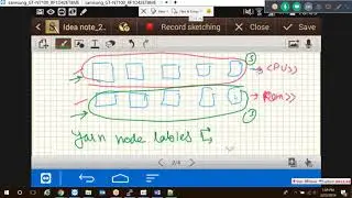 Hadoop Admin Misc: yarn node lables for selective job submission