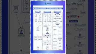 Discover the fascinating world of RAG &ndash; Retrieval-Augmented Generation! Explore the three paradigms