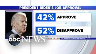 President Biden faces inflation and low poll numbers heading into midterms