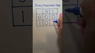 Binary Multiplication Table (Base 2 Mathematics) #binary #math