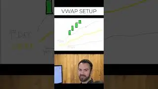 Simple VWAP Setup Explained
