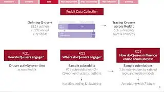 Characterizing Reddit Participation of Users who Engage in the QAnon Conspiracy Theories