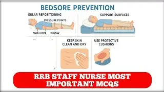 Fundamentals of Nursing: Pressure Ulcer MCQs | CHO, NHM, AIIMS NORCET, RRB Nurse, DSSSB, MNS Exams