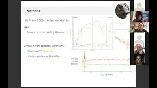 DEATHSTAR: Nearby AGB stars with the ACA - CO envelope sizes and asymmetries by M. Andriantsaralaza