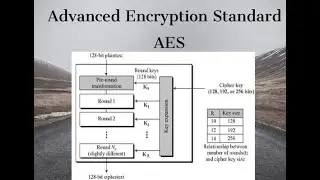 Network Security - AES -  Advanced Encryption Standard - Encryption Explained