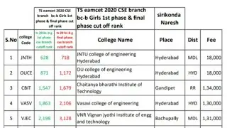 TS eamcet 2020 cse branch bc-b girls first and final phase cut off rank TS top engineering colleges