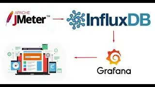 JMeter Load Test Real Time Monitoring By Integrating JMeter With Influx-DB and Grafana
