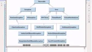 Java Exceptions tutorial