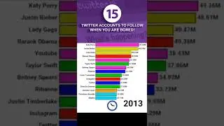 The Most Popular People on X (Twitter) Right Now #twitter #most #popular #people #world #ranking