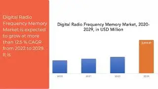 Digital Radio Frequency Memory Market | Exactitude Consultancy Reports
