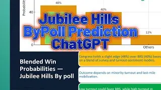 Jubilee Hills By-Poll 2025: Who Will Win? Congress vs BRS vs BJP | Predictive AnalysisChatGPT