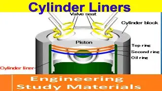 Cylinder Liners | Types | Dry Liner | Wet Liner | ENGINEERING STUDY MATERIALS
