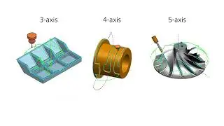 Multi Axis Deburring Chamfer Tool Support