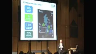 The Digital Maturity Of Greater Birmingham
