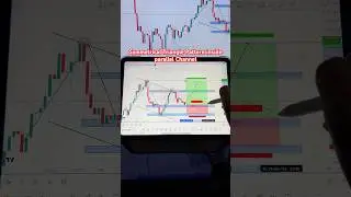 Symmetrical triangle inside parallel Channel | forex #crypto #tradingmafia #trading #reels #ytshorts