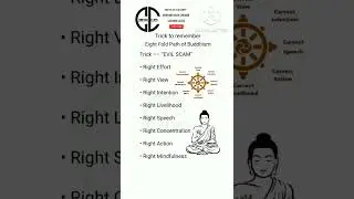 Noble Eightfold Path of buddha | eightfold path of buddhism | by trick