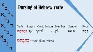 Lesson 5. Parsing of Hebrew verbs, qatal