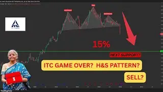 ITC SHARE CRASH! 🚨 40% GST + New Excise Duty! | Buy or Sell?