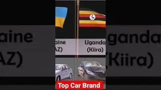 To Car Brand from different countries Data history #shorts #shortvideo #car