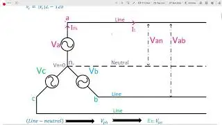 Circuits2_Sec8_Three phase balanced system