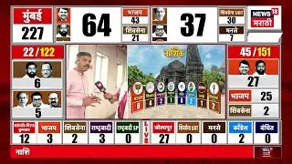 Nashik Mahapalika Voting News | नाशकात काय परिस्थिती? | Maharashtra Election News