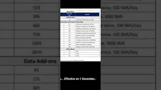 jio price hike 😭 | new price list | jio new recharge plans 2022/22 | 1 December se