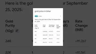 Gold price in bihar|gold🥇market price|goldrate#gold#goldratetoday#shorts