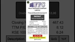 29-07-25 - Fauji Fertilizer Co. Ltd. - Result Announcement - Pakistan #shorts