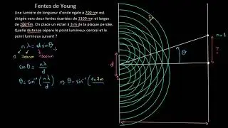 Fentes de Young : Calcul de l'interfrange