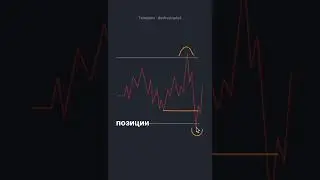 Как торговать в боковике? #инвестиции #marketstructure #trading #inducement #smartmoney
