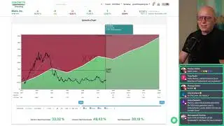 Block Inc. (SQ) Aktienanalyse 2025 &ndash; Kundenwunsch & Bewertung mit Growth Analyse Software