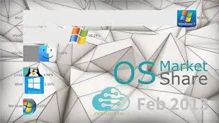 Most Popular Operating Systems (Desktop & Laptops) from 2003 to 2019