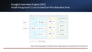 Part 2 - Google Kubernetes Engine (GKE) | Install the gcloud CLI and kubectl on Windows