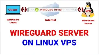 Self-Hosted WireGuard VPN Server: Manually Configure WireGuard on Linux VPS