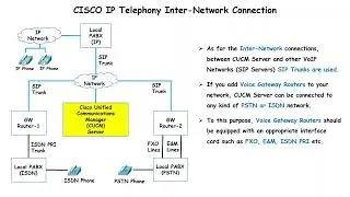INTRODUCTION TO CISCO IP TELEPHONY AND CISCO UNIFIED COMMUNICATIONS MANAGER SERVER