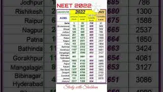 neet 2022 marks vs college|neet 2022  cutoff |neet latest news today 2022||nmc bill latest news 2022