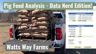Unloading Pig Feed and Analyzing Consumption | Data Geek