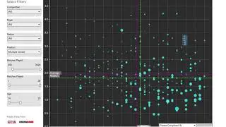 Free Data Scouting Tool Part II