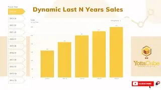 Dynamic Last N Years Sale in a Chart | Dynamic Rolling Periods with What-If Parameter | Power BI DAX