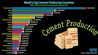 Top 20 Cement Producing Countries (1960-2020)